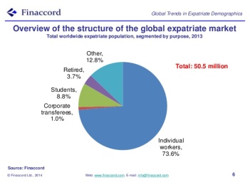 global-trends-in-expatriate-demographics-itic-venice-november-2014-6-638